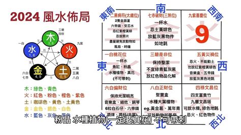 龍師傅風水|2024龍年風水｜龍師傅話你知！2024龍年家居風水佈局（上） 受 